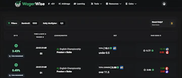 Wager Wise EV Betting