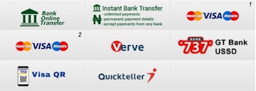 Wazobet Nigeria Deposits