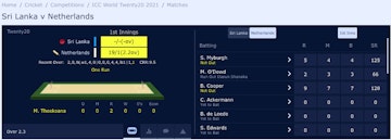 William Hill Cricket Stats