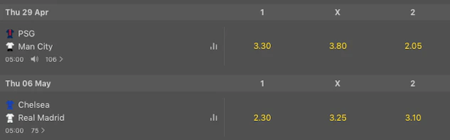 Bet 365 soccer odds