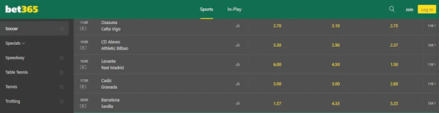 Bet365 La Liga Odds