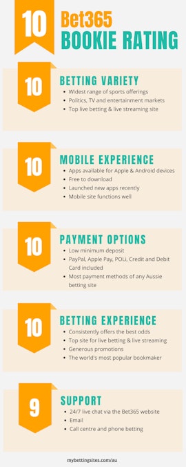 Apps Apps