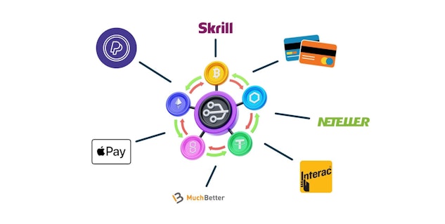 Crypto alternatives