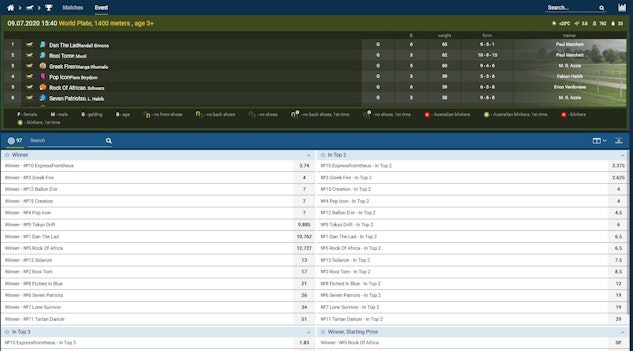 Horse racing betting nigeria 1x Bet