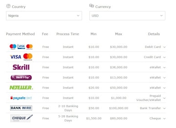 How to deposit on Bet365 in nigeria