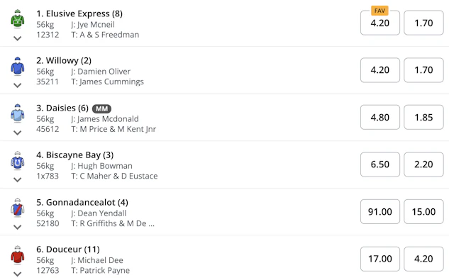 Ladbrokes or sportsbet racing odds