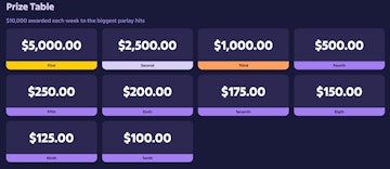 Roobet parlay powerplay