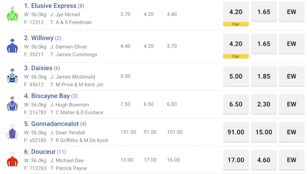 Sportsbet or ladbrokes racing odds