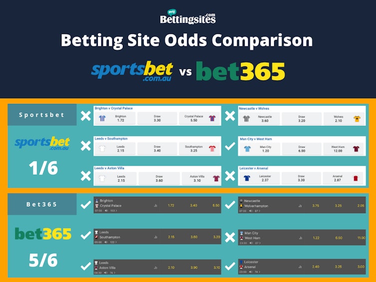 Sportsbet vs. Bet365 » Which is BEST? Tested by Aussies [2021]