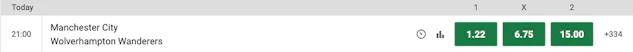 Unibet soccer odds